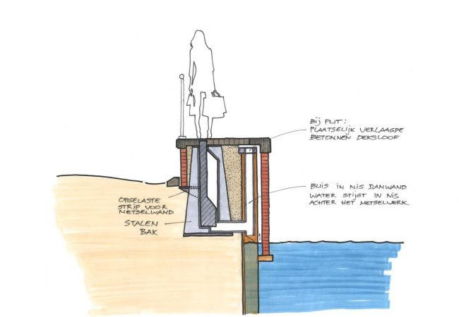 Inpassingsplan flexibele waterkering Spakenburg