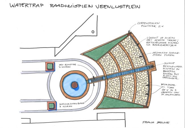 Raadhuisplein en Veenlustplein Veendam