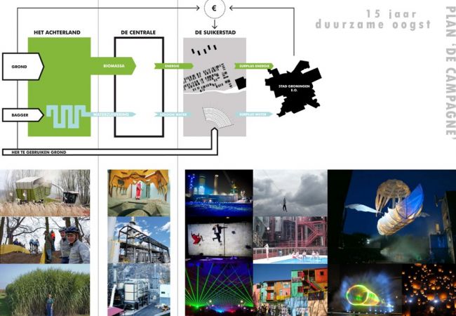 De Campagne; Ontwikkelingsvisie voor het Suiker Unie terrein in Groningen